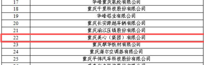 门业巨头重庆美心入榜2025重庆民营企业100强榜单及2025重庆制造业民营企业100强榜单