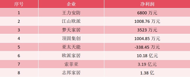 门业上市公司