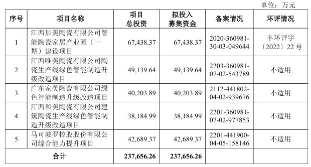 家居企业