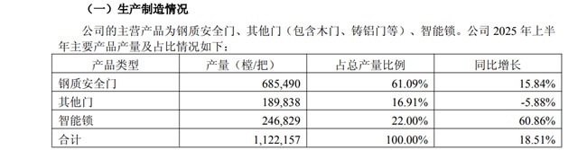 王力门业