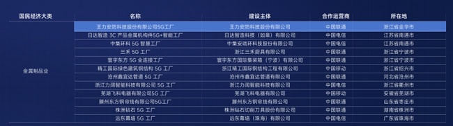 王力门业
