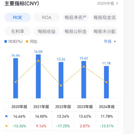 一知名家居卖场老板被留置，上半年净利下滑，却挡不住仍分红约2.69亿元！