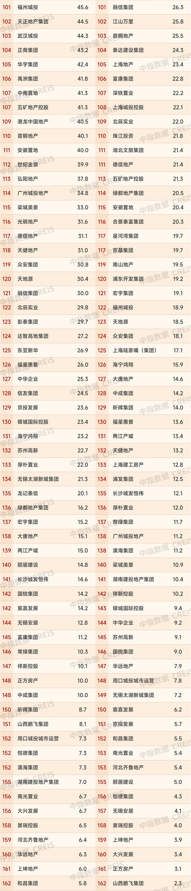 房企业绩