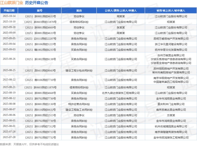 江山欧派门业