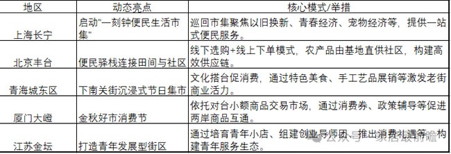 社区商业