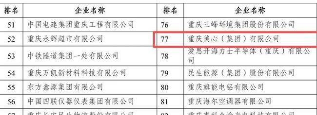 入围门槛47亿 位列重庆企业100强第77名 重庆这家门厂有多强？