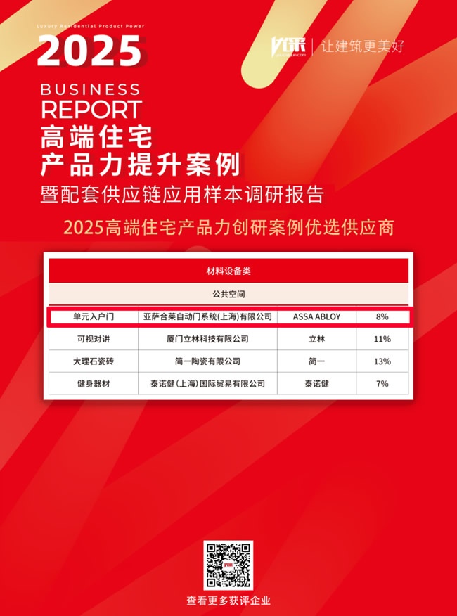 品牌价值