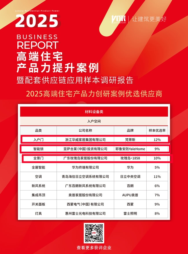品牌价值