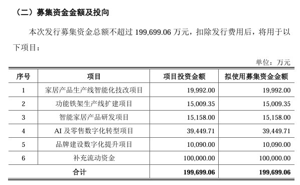 顾家门业