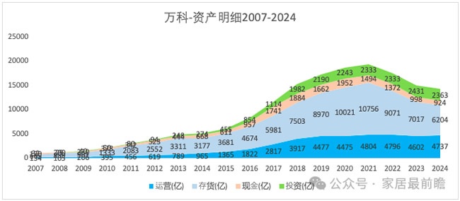 万科