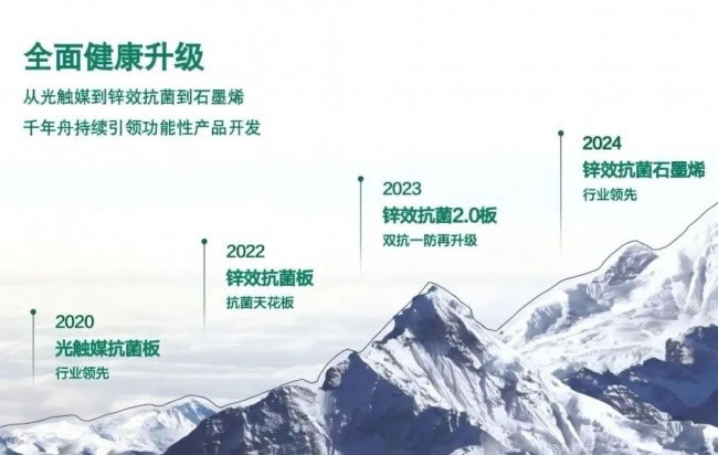 千年舟抗菌板怎么样？深度解析环保、抗菌与技术三大核心实力